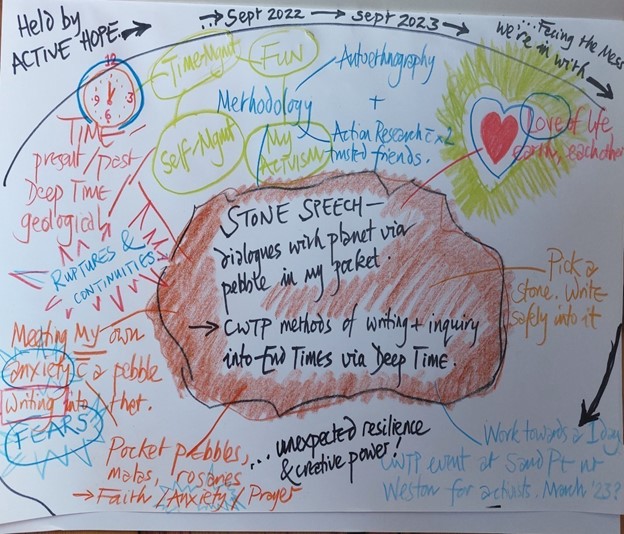 busy looking mind map