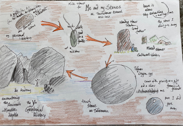 complex hand-drawn diagram of rocks with notes